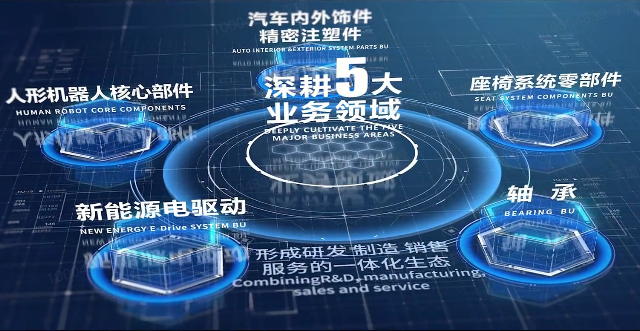 KAIYUN.COM·开云「中国」官方网站股份宣传片